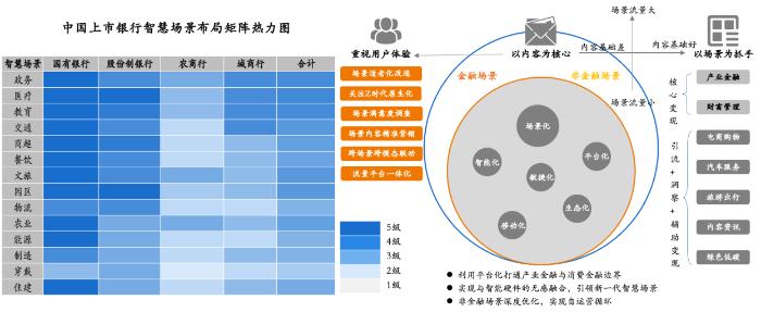 数字金融转型热点：数据是核心要素，更重视“人+数字化”