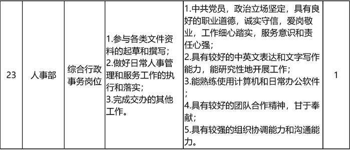 北京大学招聘55名工作人员