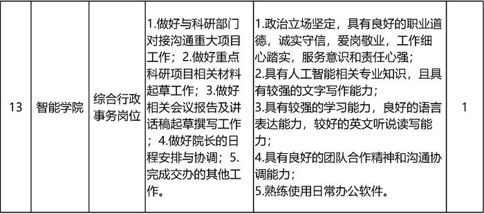 北京大学招聘55名工作人员