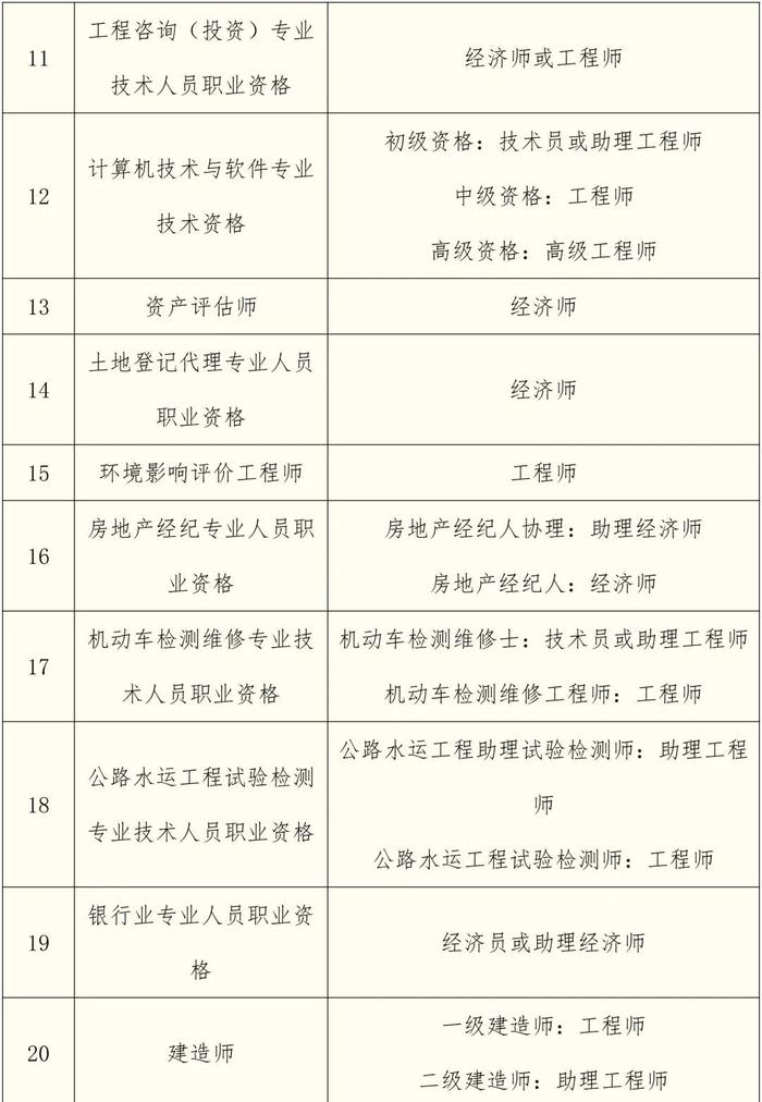 权威解读！苏州人才落户新政实施细则来啦！