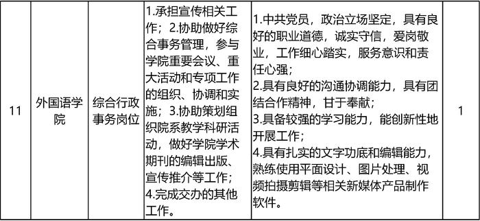 北京大学招聘55名工作人员