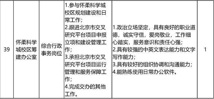 北京大学招聘55名工作人员