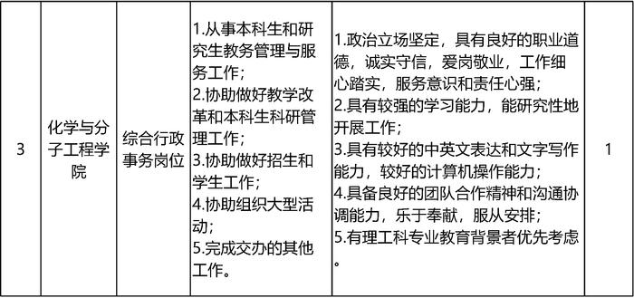 北京大学招聘55名工作人员