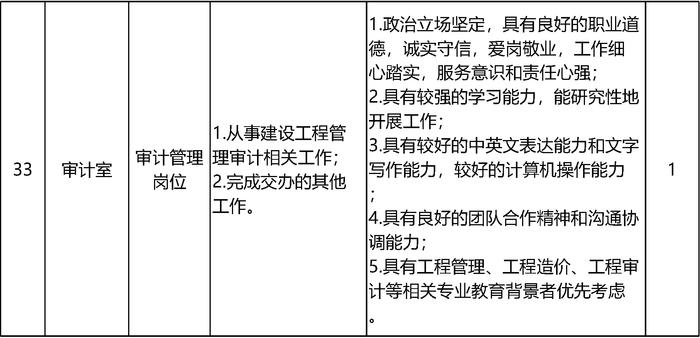 北京大学招聘55名工作人员