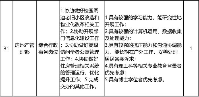 北京大学招聘55名工作人员