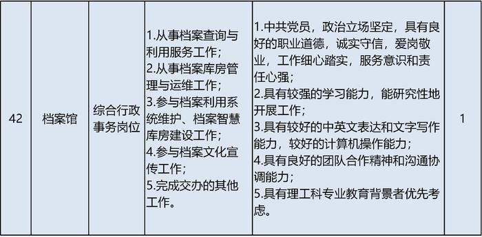 北京大学招聘55名工作人员