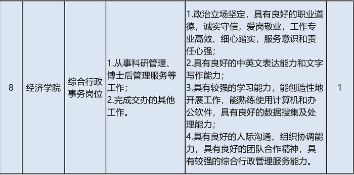 北京大学招聘55名工作人员