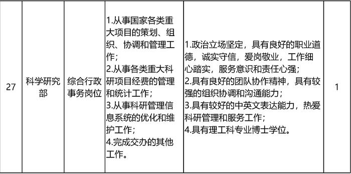 北京大学招聘55名工作人员