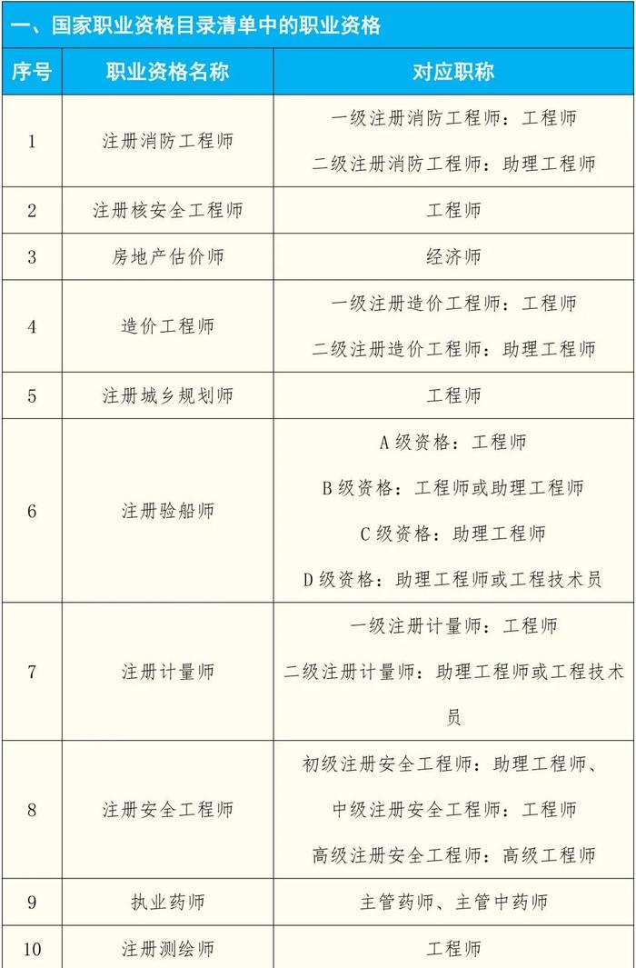 权威解读！苏州人才落户新政实施细则来啦！