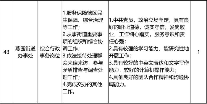 北京大学招聘55名工作人员