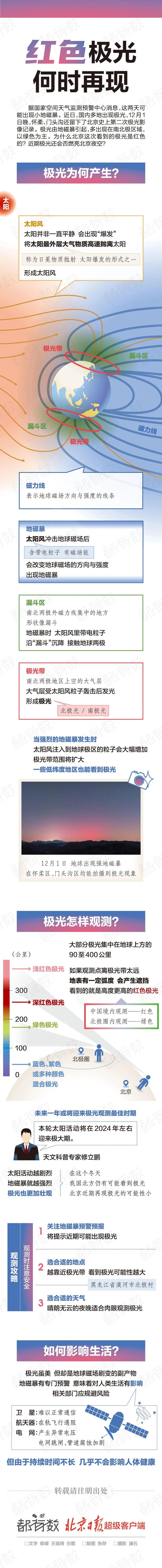 知晓｜-2~9℃，2024高校毕业生预计1179万人，多措并举促进高校毕业生就业！北京新增33家医保定点医疗机构！