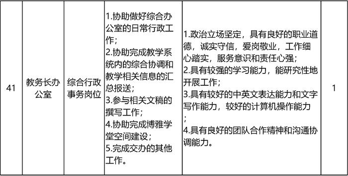 北京大学招聘55名工作人员