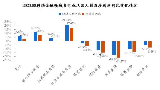 数字金融转型热点：数据是核心要素，更重视“人+数字化”