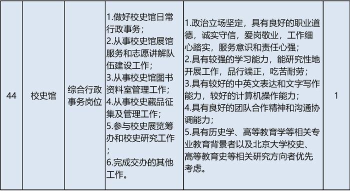 北京大学招聘55名工作人员