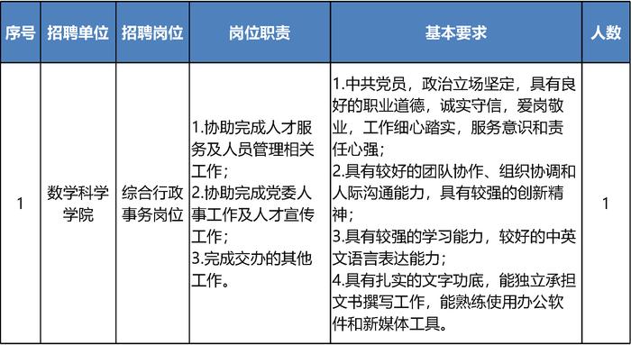 北京大学招聘55名工作人员