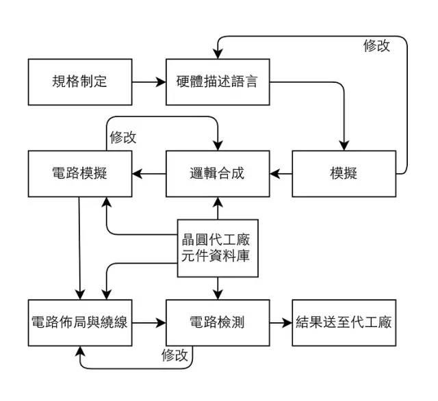 终于有人把芯片是什么彻底讲透了！