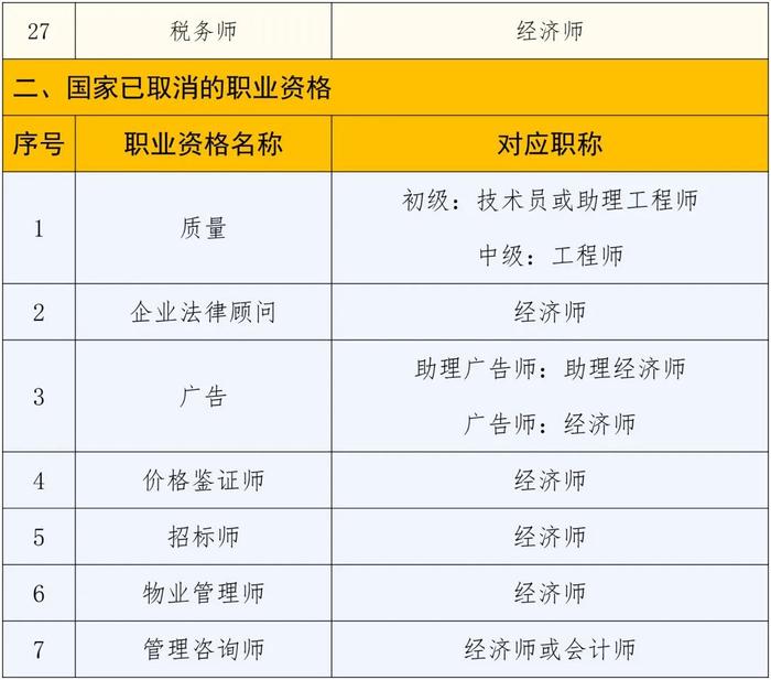 权威解读！苏州人才落户新政实施细则来啦！