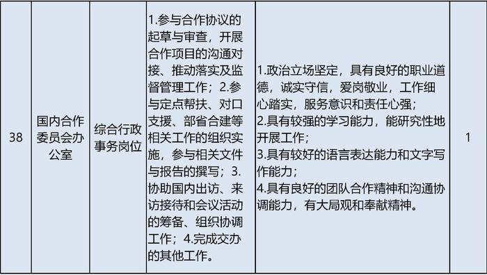 北京大学招聘55名工作人员