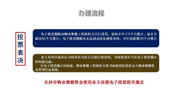 管好用好房屋“养老金”系列报道③长沙市物业维修资金如何使用？