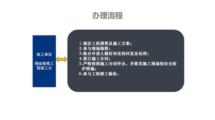 管好用好房屋“养老金”系列报道③长沙市物业维修资金如何使用？