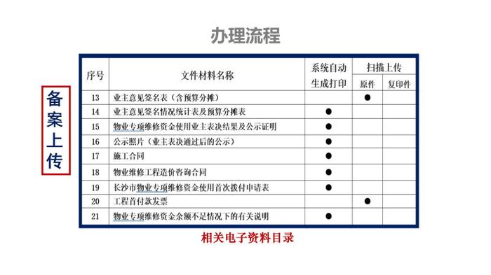 管好用好房屋“养老金”系列报道③长沙市物业维修资金如何使用？