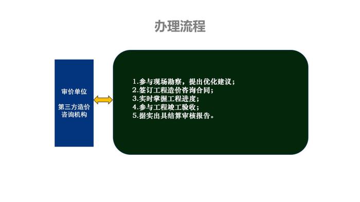 管好用好房屋“养老金”系列报道③长沙市物业维修资金如何使用？