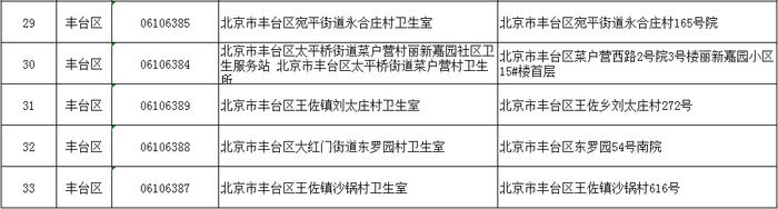 知晓｜-2~9℃，2024高校毕业生预计1179万人，多措并举促进高校毕业生就业！北京新增33家医保定点医疗机构！