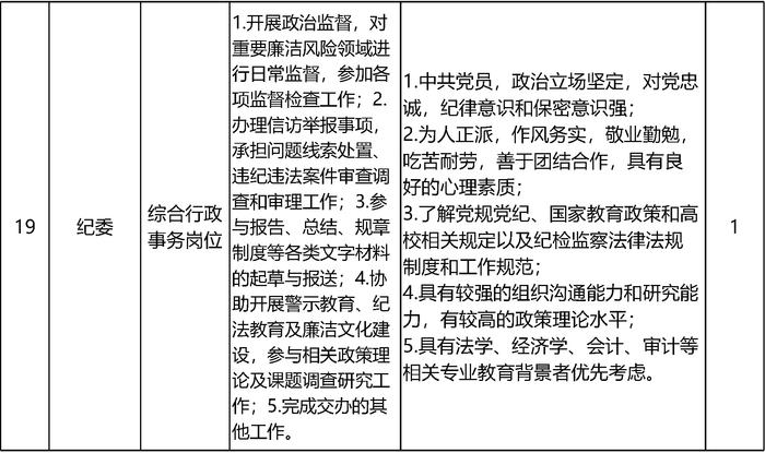 北京大学招聘55名工作人员