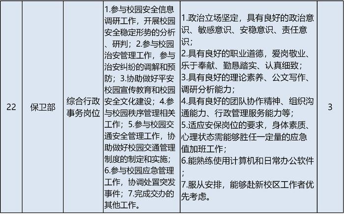 北京大学招聘55名工作人员