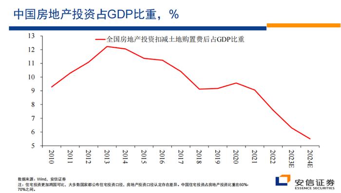 高善文100分钟细谈当前房地产：已明显超调，但见底要等两个信号……