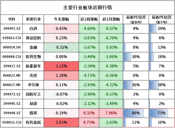 最近国家队到底买了多少？