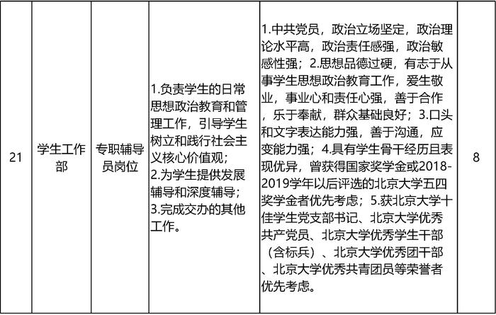 北京大学招聘55名工作人员