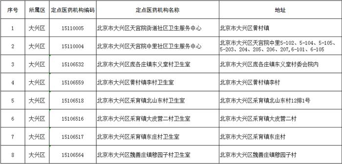 知晓｜-2~9℃，2024高校毕业生预计1179万人，多措并举促进高校毕业生就业！北京新增33家医保定点医疗机构！