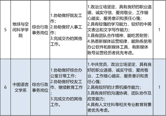 北京大学招聘55名工作人员