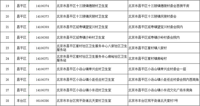 知晓｜-2~9℃，2024高校毕业生预计1179万人，多措并举促进高校毕业生就业！北京新增33家医保定点医疗机构！