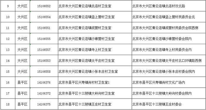 知晓｜-2~9℃，2024高校毕业生预计1179万人，多措并举促进高校毕业生就业！北京新增33家医保定点医疗机构！