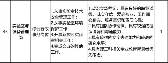 北京大学招聘55名工作人员