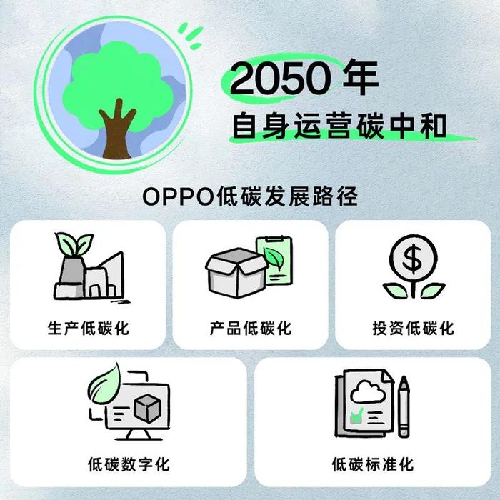 OPPO低碳发展目标与路径