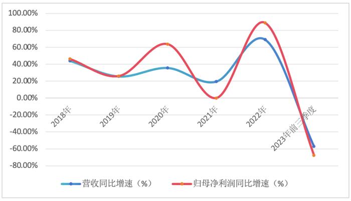 99.65%可转债未转股！流感高发季，万孚生物股价如何走？| 公司汇