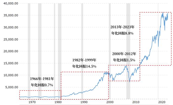 亏了这么久，股票「死」了吗