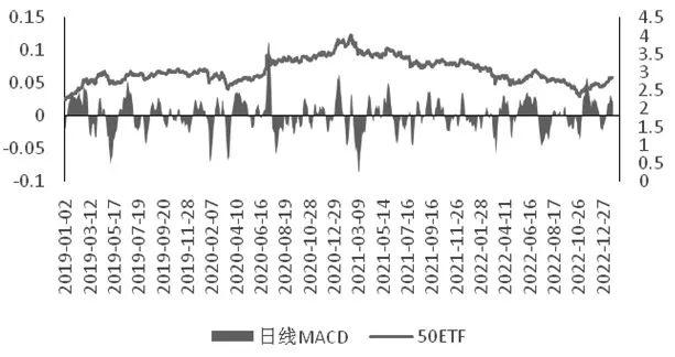 三种不同期权，备兑策略优劣分析