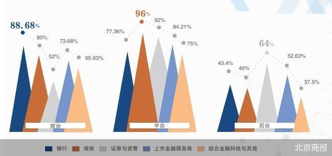 160家金融机构高管问卷 金融大模型应用调查分析