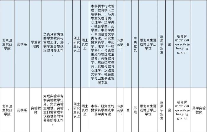 北京这所学校招75人！还将在通州建新校区