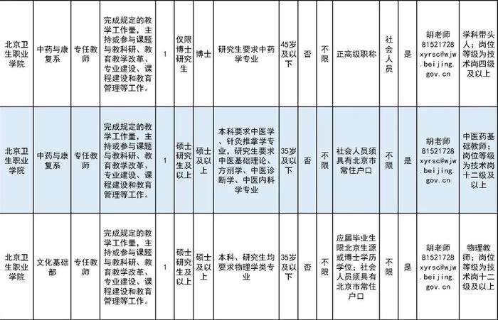 北京这所学校招75人！还将在通州建新校区