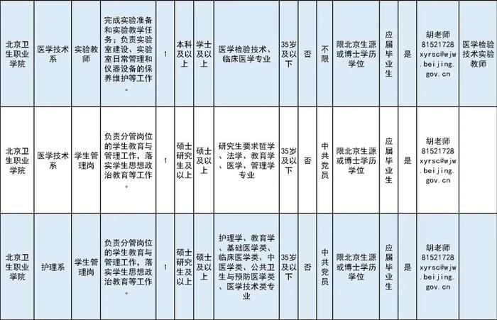 北京这所学校招75人！还将在通州建新校区