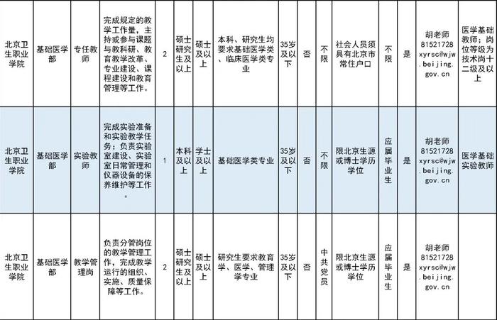 北京这所学校招75人！还将在通州建新校区