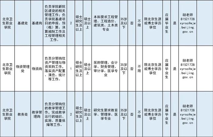 北京这所学校招75人！还将在通州建新校区