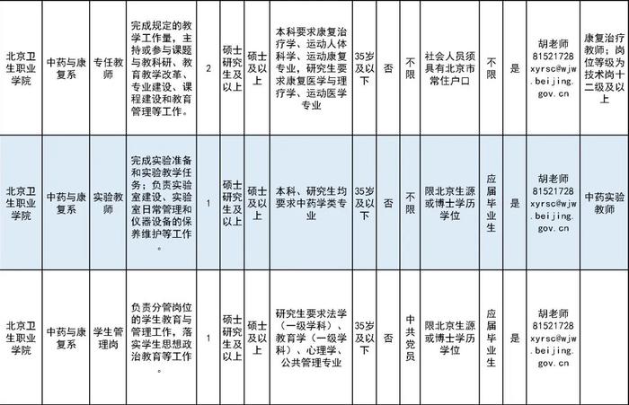 北京这所学校招75人！还将在通州建新校区