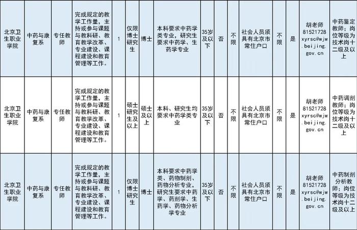 北京这所学校招75人！还将在通州建新校区