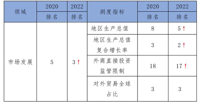 20个国际城市营商环境评估：上海排第8，仍有提升空间